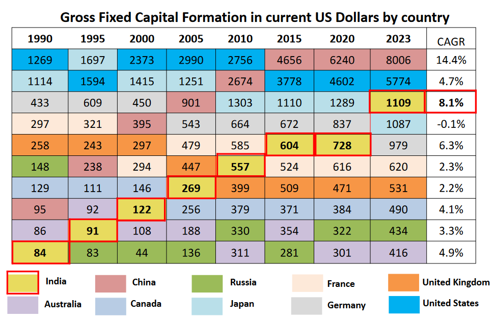 GFCF by country - Netra May 2024