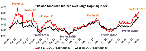 Netra aug large cap vs smid 1