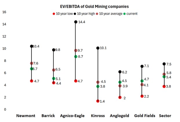 Netra sep 2024 gold miners 1