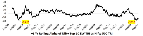 Netra sep 2024 large caps 2