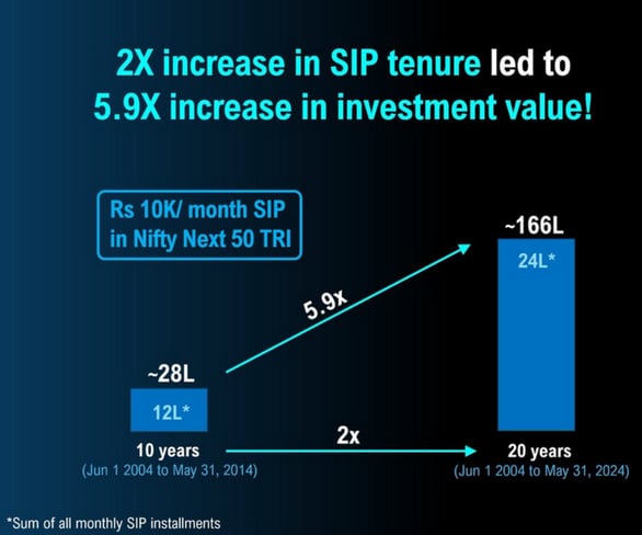 Nifty Next 50