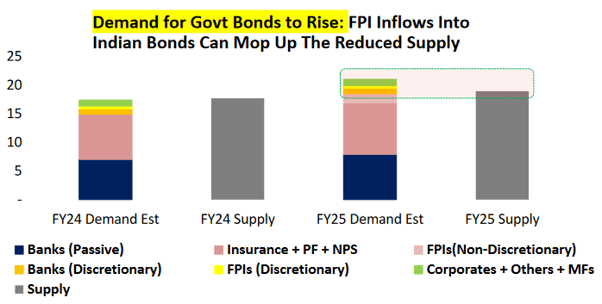 govt-bonds